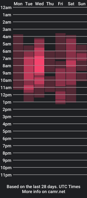 cam show schedule of alexasams