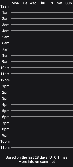 cam show schedule of alexasblue