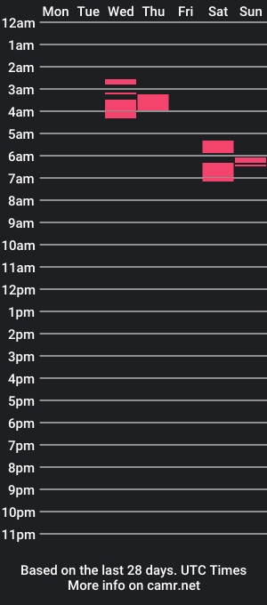 cam show schedule of alexasissylove