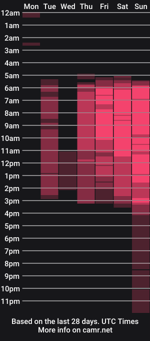 cam show schedule of alexasmitt