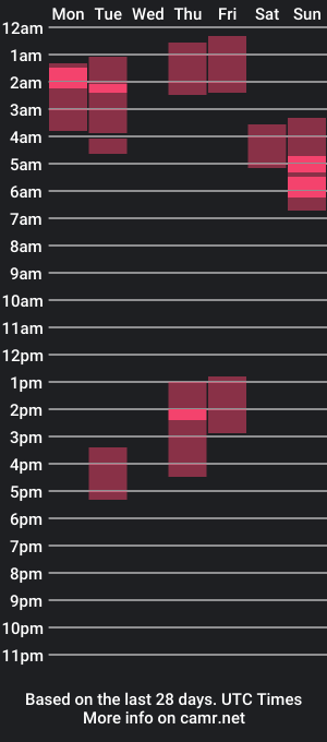 cam show schedule of alexaspencer_