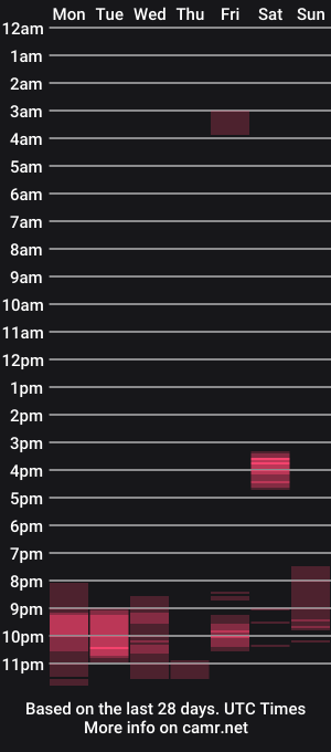cam show schedule of alexassts