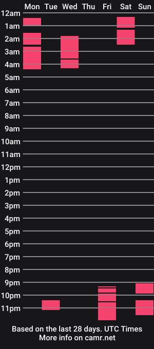 cam show schedule of alexasweetblonde