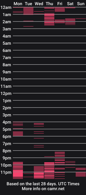 cam show schedule of alexatafur