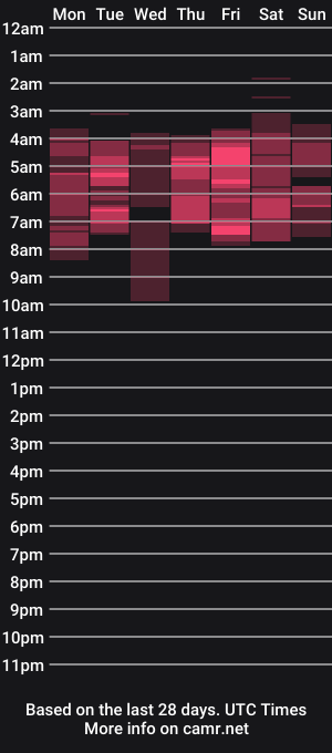 cam show schedule of alexawhittee
