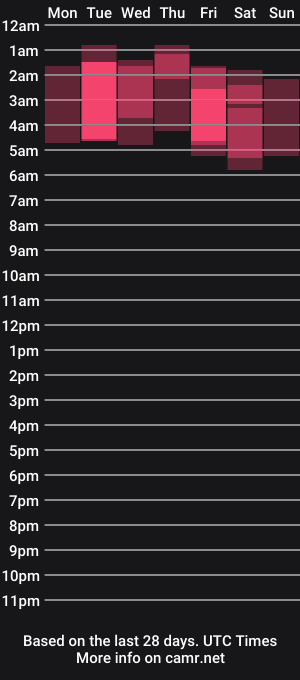 cam show schedule of alexbellis