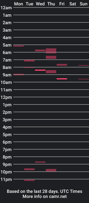 cam show schedule of alexben99