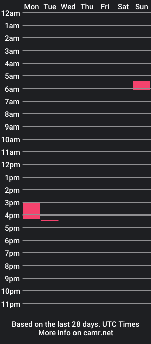 cam show schedule of alexboobs66