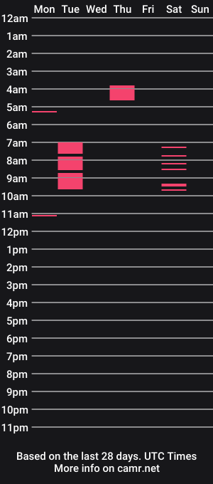 cam show schedule of alexbyrex2