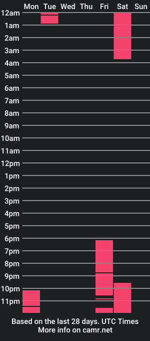 cam show schedule of alexcolton_