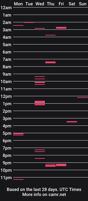 cam show schedule of alexcub95