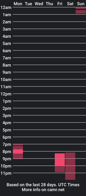 cam show schedule of alexcuriousuk