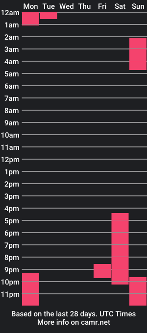 cam show schedule of alexdarwin157