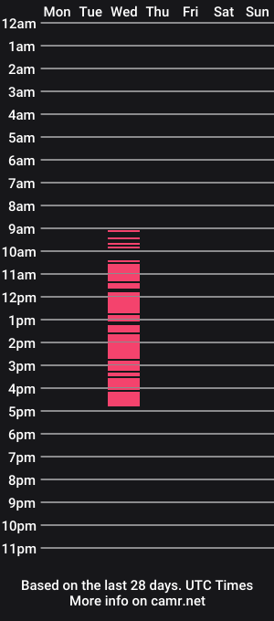 cam show schedule of alexdefoe
