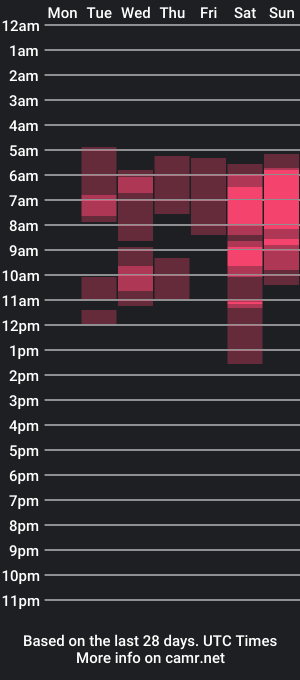 cam show schedule of alexdumont_