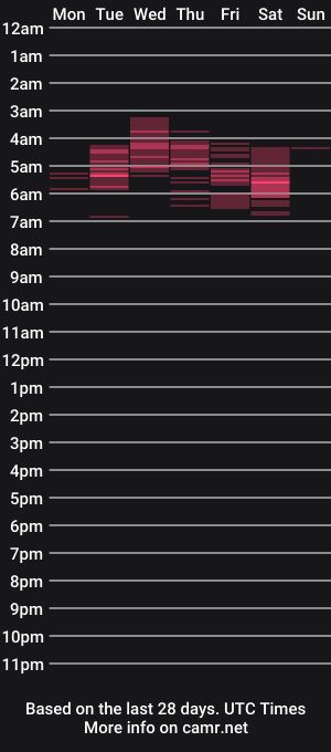 cam show schedule of alexe_xx