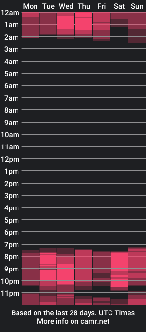 cam show schedule of alexfalcon_