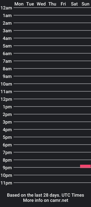 cam show schedule of alexferal