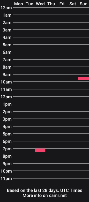 cam show schedule of alexforyous1