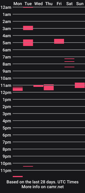 cam show schedule of alexfoxe