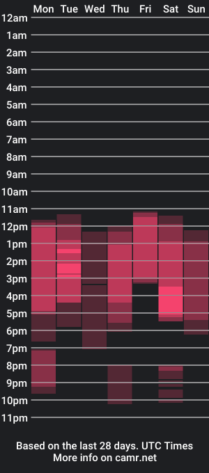 cam show schedule of alexgonzs