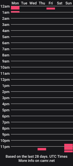 cam show schedule of alexgoodfuck