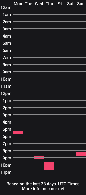 cam show schedule of alexgozp