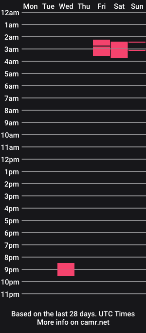 cam show schedule of alexgrot2