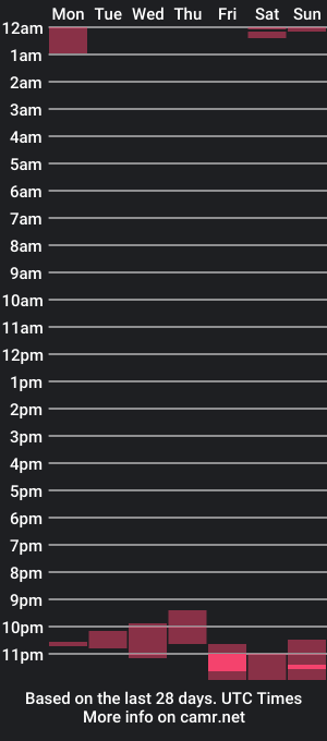 cam show schedule of alexhetzer