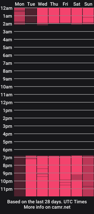 cam show schedule of alexhoe_