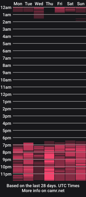 cam show schedule of alexia46_