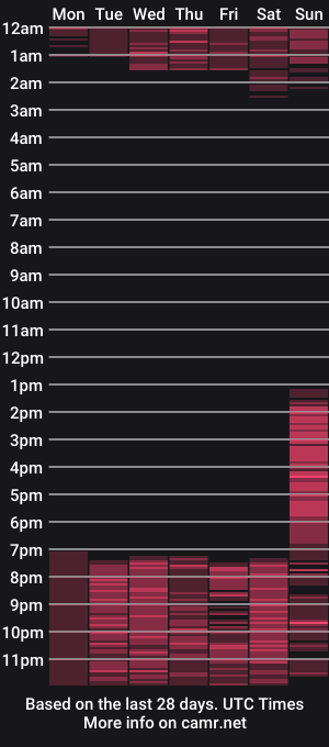 cam show schedule of alexia__17