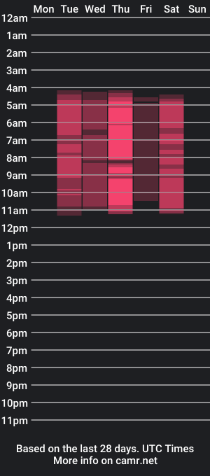 cam show schedule of alexia_bonnet