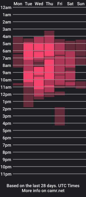 cam show schedule of alexia_jimenez