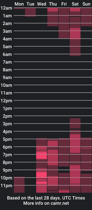 cam show schedule of alexia_mattel