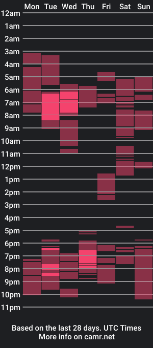 cam show schedule of alexiah_meg