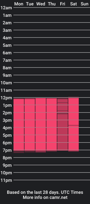 cam show schedule of alexiarestrepo