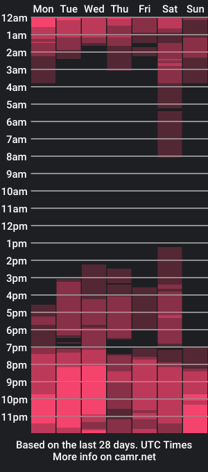 cam show schedule of alexiaross9