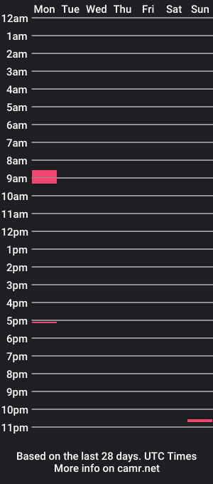 cam show schedule of alexiaxxxanal