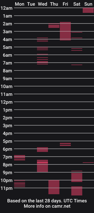 cam show schedule of alexiis_29