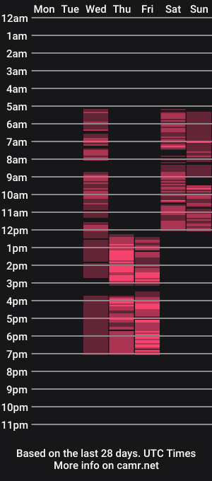 cam show schedule of alexiisocean