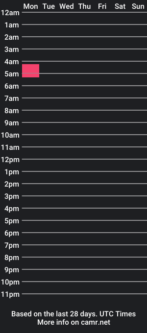 cam show schedule of alexiissexy