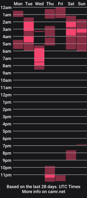 cam show schedule of alexilottt