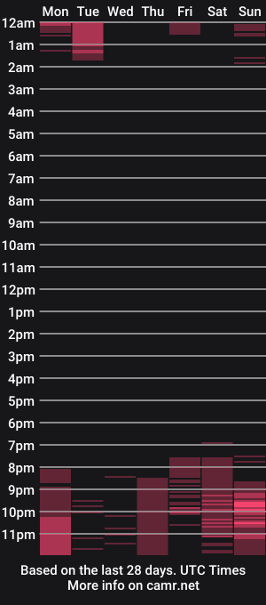 cam show schedule of alexirr