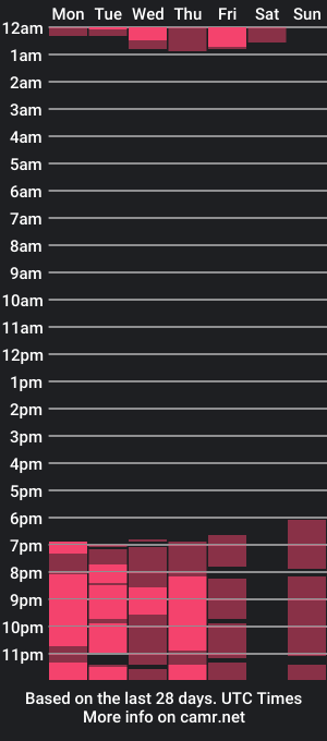 cam show schedule of alexis_mc