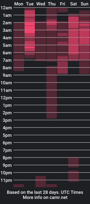 cam show schedule of alexis_rosses