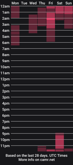 cam show schedule of alexis_wayne