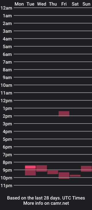 cam show schedule of alexisbig_