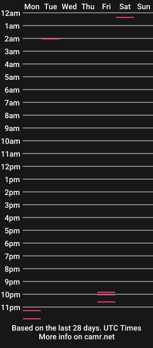 cam show schedule of alexisbigc