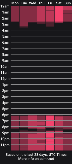 cam show schedule of alexisblink